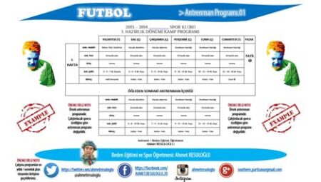 Futbolcuların Antrenman Performansları ve Değerlendirmeleri