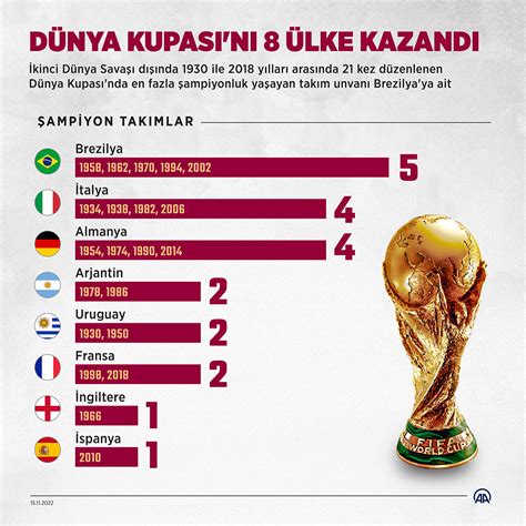 Futbolda Başarılı Olan Takımların Ortak Özellikleri